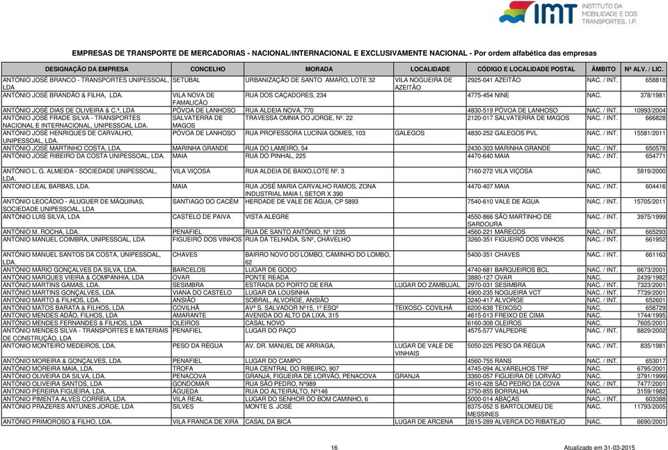 ª, PÓVOA DE LANHOSO RUA ALDEIA NOVA, 770 4830-519 PÓVOA DE LANHOSO NAC. / INT. 10993/2004 ANTÓNIO JOSÉ FRADE SILVA - TRANSPORTES SALVATERRA DE TRAVESSA OMNIA DO JORGE, Nº.