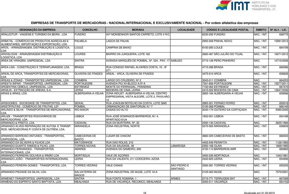 15991/2012 ALIMENTARES, IMPORTAÇÃO E EXPORTAÇÃO, ARDIL - ARMAZENAGEM, DISTRIBUIÇÃO E LOGÍSTICA, LOULÉ CAMPINA DE BAIXO 8100-285 LOULÉ NAC. / INT.