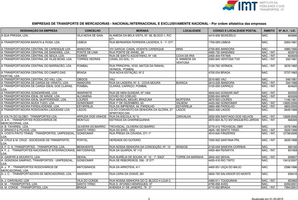 4980/1990 A TRANSPORTADORA CENTRAL DE SANDIÃES, PONTE DE LIMA RUA PONTE DE ANHEL, 60 4990-735 SANDIÃES NAC. / INT.