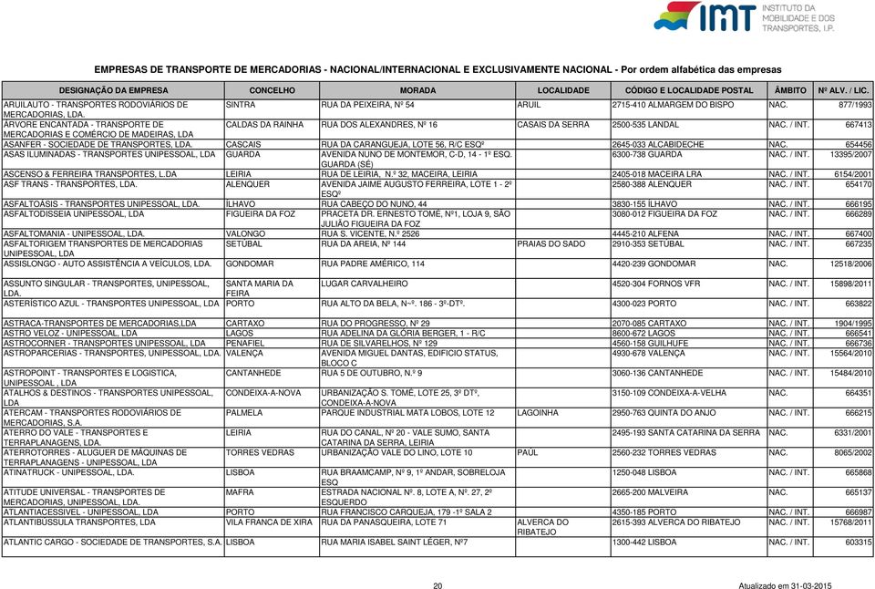 667413 MERCADORIAS E COMÉRCIO DE MADEIRAS, ASANFER - SOCIEDADE DE TRANSPORTES, CASCAIS RUA DA CARANGUEJA, LOTE 56, R/C ESQº 2645-033 ALCABIDECHE NAC.