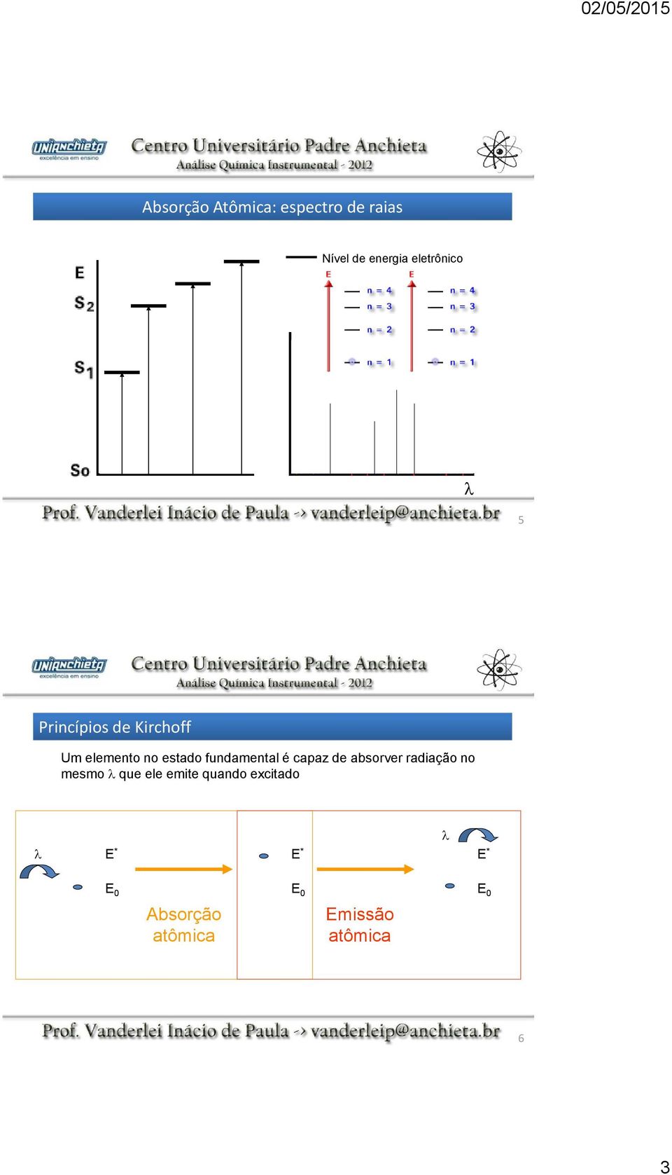 elemento no estado fundamental é capaz de absorver radiação no mesmo l que ele