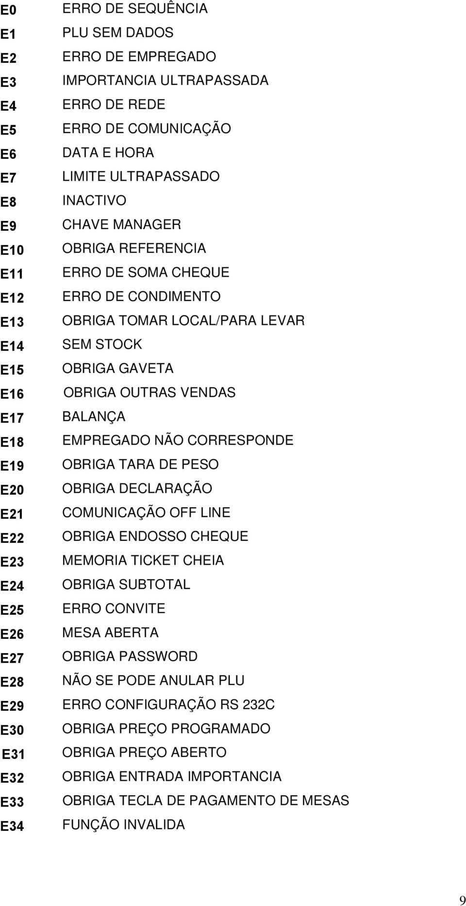 STOCK OBRIGA GAVETA OBRIGA OUTRAS VENDAS BALANÇA EMPREGADO NÃO CORRESPONDE OBRIGA TARA DE PESO OBRIGA DECLARAÇÃO COMUNICAÇÃO OFF LINE OBRIGA ENDOSSO CHEQUE MEMORIA TICKET CHEIA OBRIGA SUB ERRO