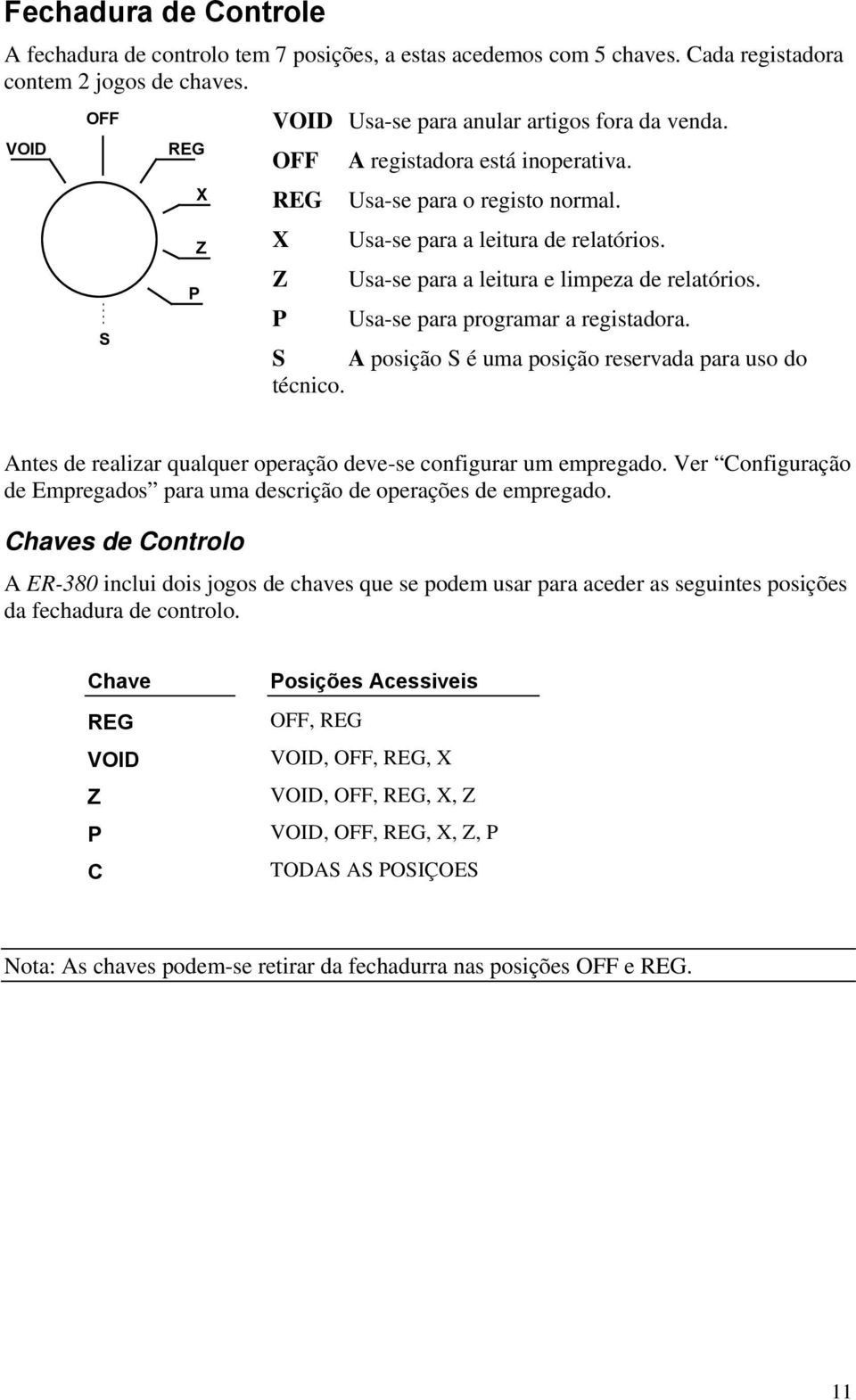 Usa-se para a leitura e limpeza de relatórios. Usa-se para programar a registadora. S A posição S é uma posição reservada para uso do técnico.