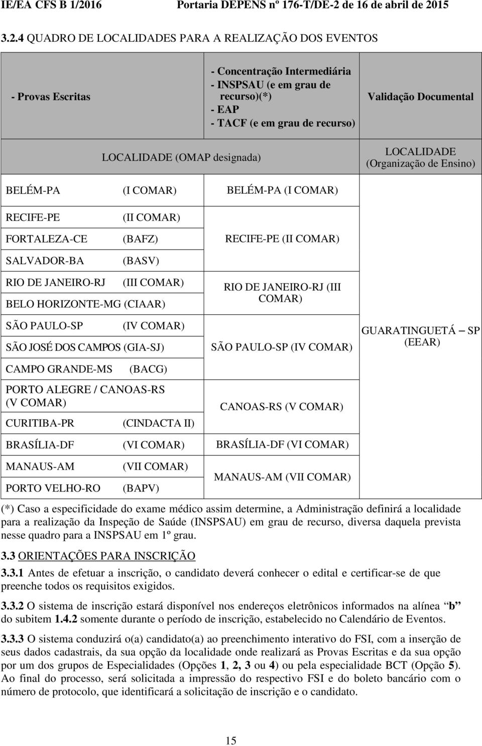 (III COMAR) BELO HORIZONTE-MG (CIAAR) SÃO PAULO-SP (IV COMAR) SÃO JOSÉ DOS CAMPOS (GIA-SJ) RIO DE JANEIRO-RJ (III COMAR) SÃO PAULO-SP (IV COMAR) GUARATINGUETÁ SP (EEAR) CAMPO GRANDE-MS (BACG) PORTO