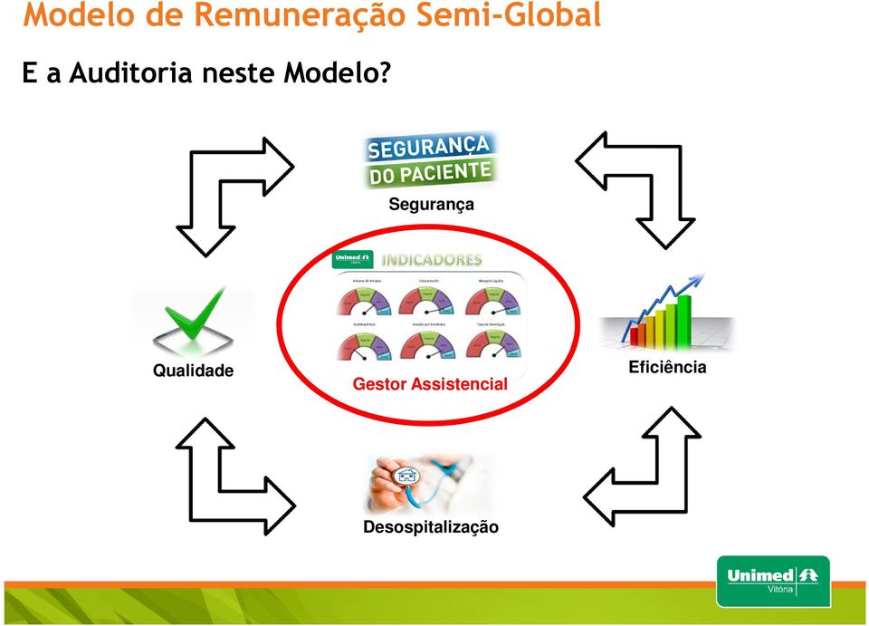 Segurança Qualidade