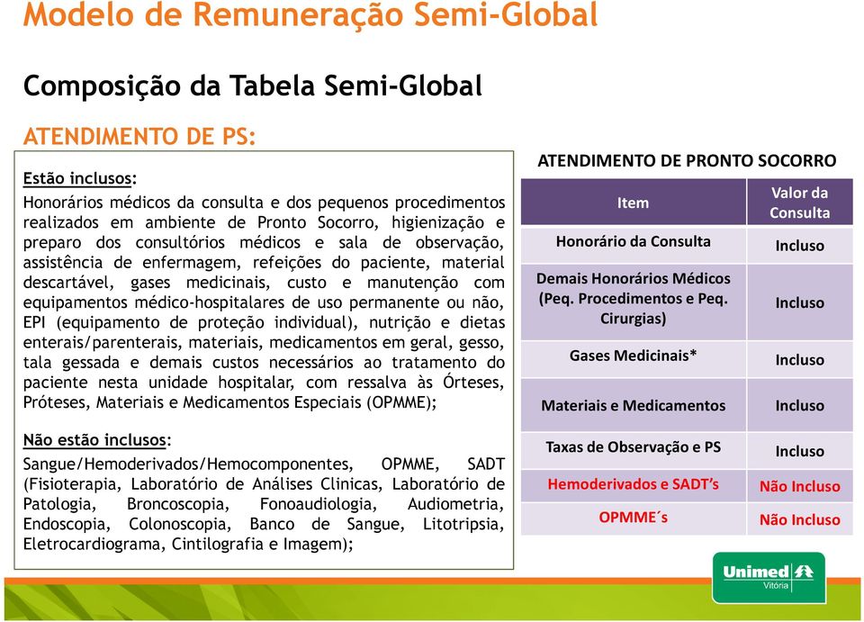 permanente ou não, EPI (equipamento de proteção individual), nutrição e dietas enterais/parenterais, materiais, medicamentos em geral, gesso, tala gessada e demais custos necessários ao tratamento do