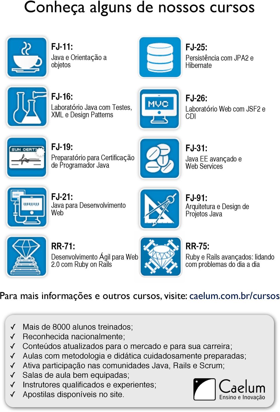 Desenvolvimento Ágil para Web 2.0 com 