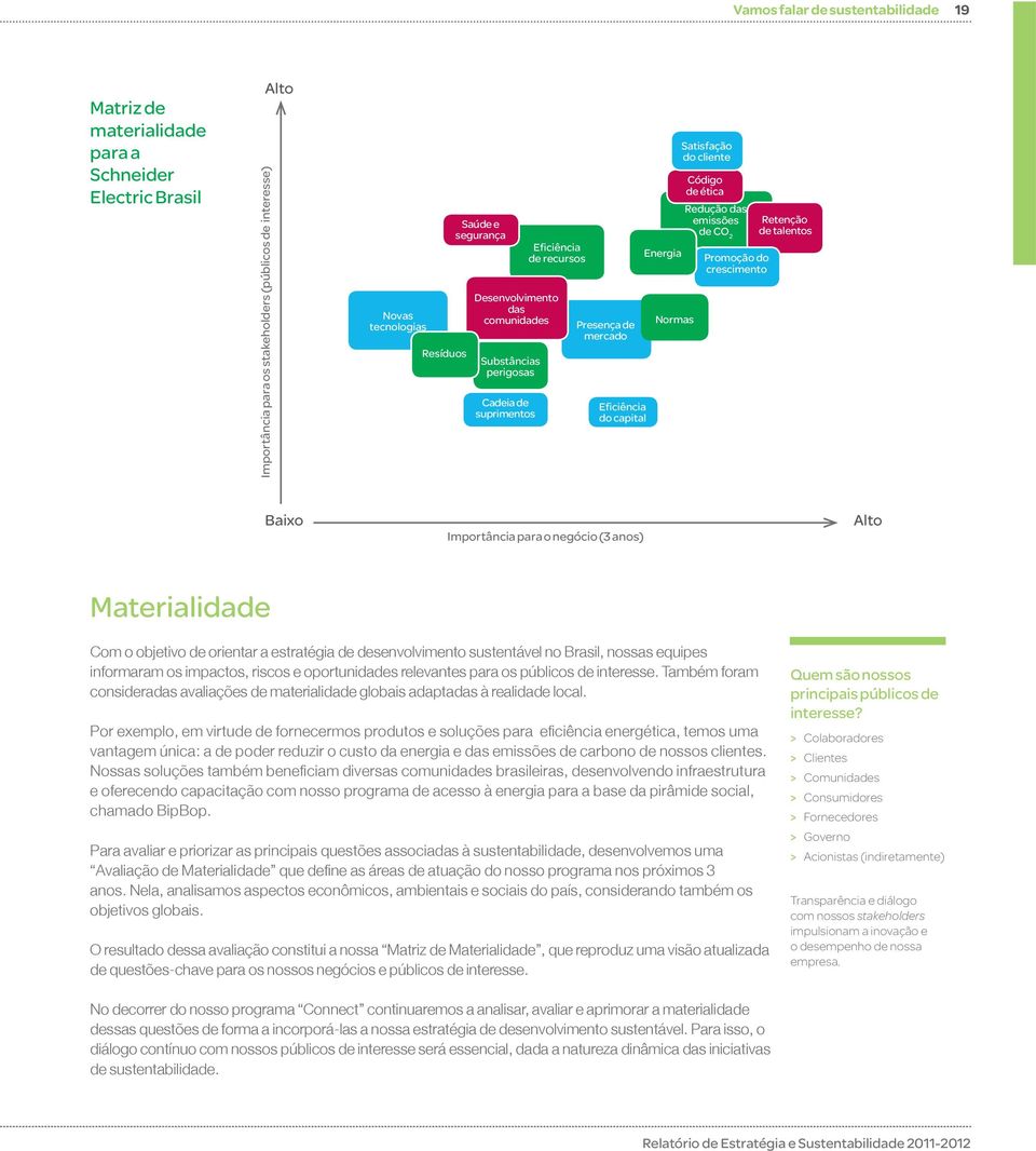 Redução das emissões de CO 2 Promoção do crescimento Retenção de talentos Baixo Importância para o negócio (3 anos) Alto Materialidade Com o objetivo de orientar a estratégia de desenvolvimento