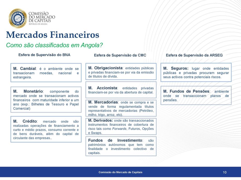 M. Monetário: componente do mercado onde se transacionam activos financeiros com maturidade inferior a um ano (exp.: Bilhetes de Tesouro e Papel Comercial) M.