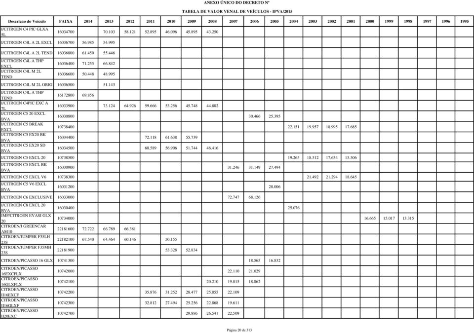 143 I/CITROEN C4L A THP TEND I/CITROEN C4PIC EXC A 7L I/CITROEN C5 20 EXCL BVA I/CITROEN C5 BREAK EXCL I/CITROEN C5 EX20 BK BVA I/CITROEN C5 EX20 SD BVA 16172800 69.856 16033900 73.124 64.926 59.