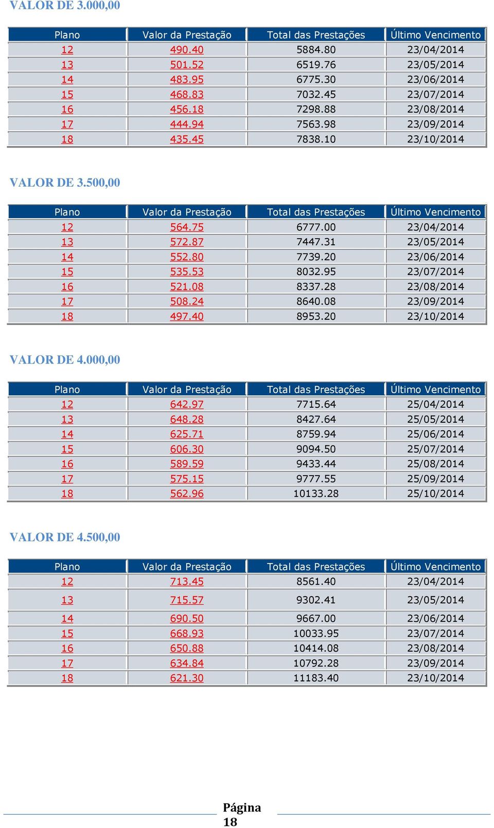 08 23/09/2014 18 497.40 8953.20 23/10/2014 VALOR DE 4.000,00 12 642.97 7715.64 25/04/2014 13 648.28 8427.64 25/05/2014 14 625.71 8759.94 25/06/2014 15 606.30 9094.50 25/07/2014 16 589.59 9433.