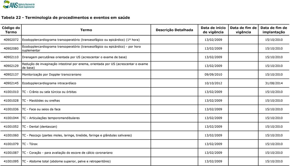 por Doppler transcraniano 09/09/2010 15/10/2010 40902145 Ecodopplercardiograma intracardíaco 10/10/2012 31/08/2014 41001010 TC - Crânio ou sela túrcica ou órbitas 41001028 TC - Mastóides ou orelhas