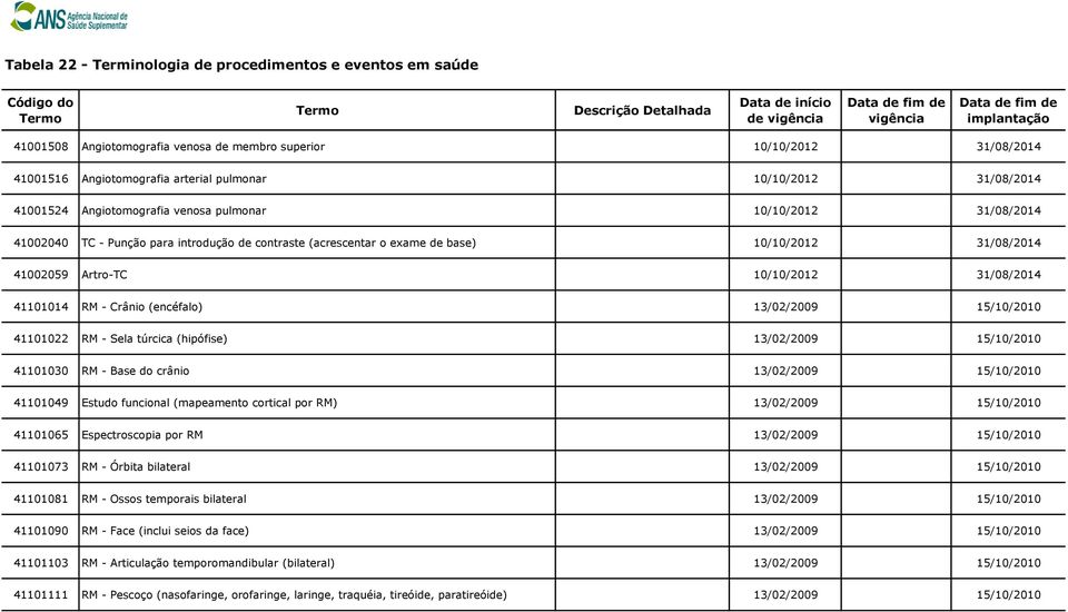 - Sela túrcica (hipófise) 41101030 RM - Base do crânio 41101049 Estudo funcional (mapeamento cortical por RM) 41101065 Espectroscopia por RM 41101073 RM - Órbita bilateral 41101081 RM - Ossos