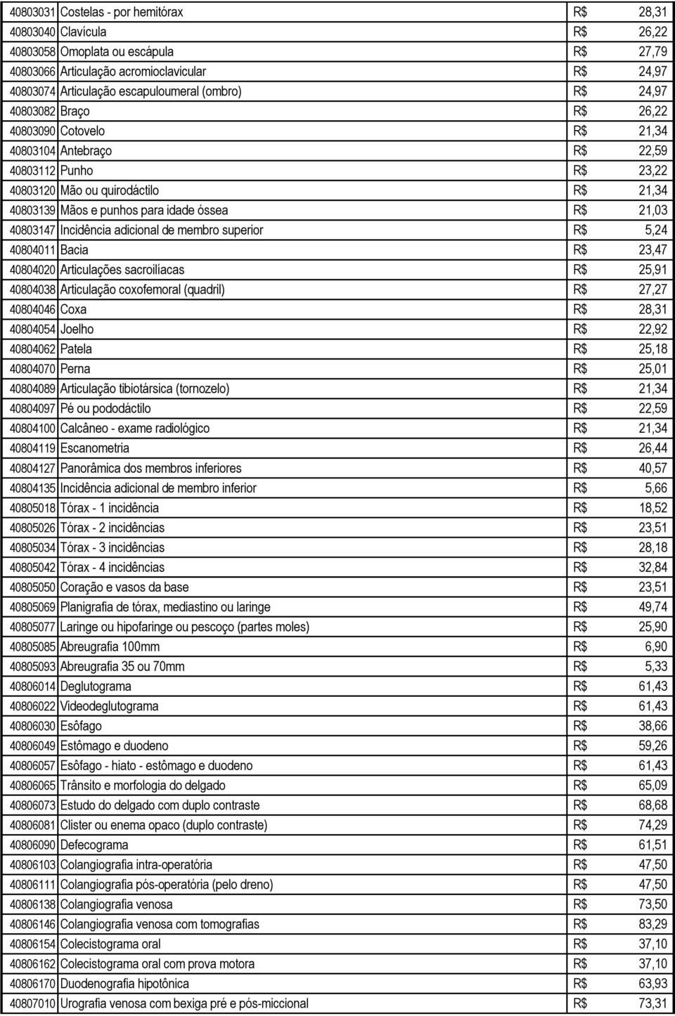 R$ 21,03 40803147 Incidência adicional de membro superior R$ 5,24 40804011 Bacia R$ 23,47 40804020 Articulações sacroilíacas R$ 25,91 40804038 Articulação coxofemoral (quadril) R$ 27,27 40804046 Coxa