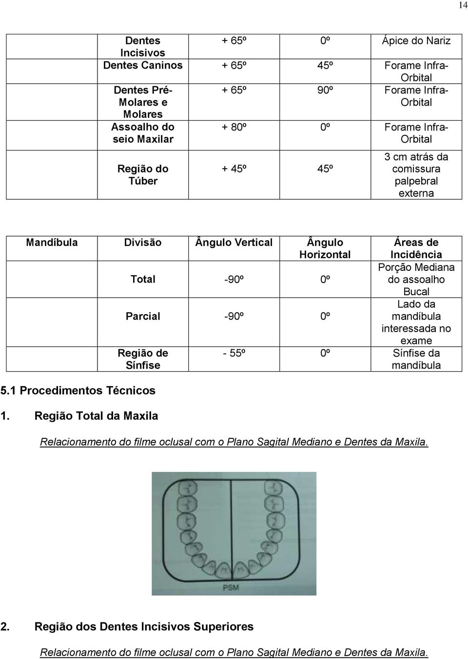 5.1 Procedimentos Técnicos 1.