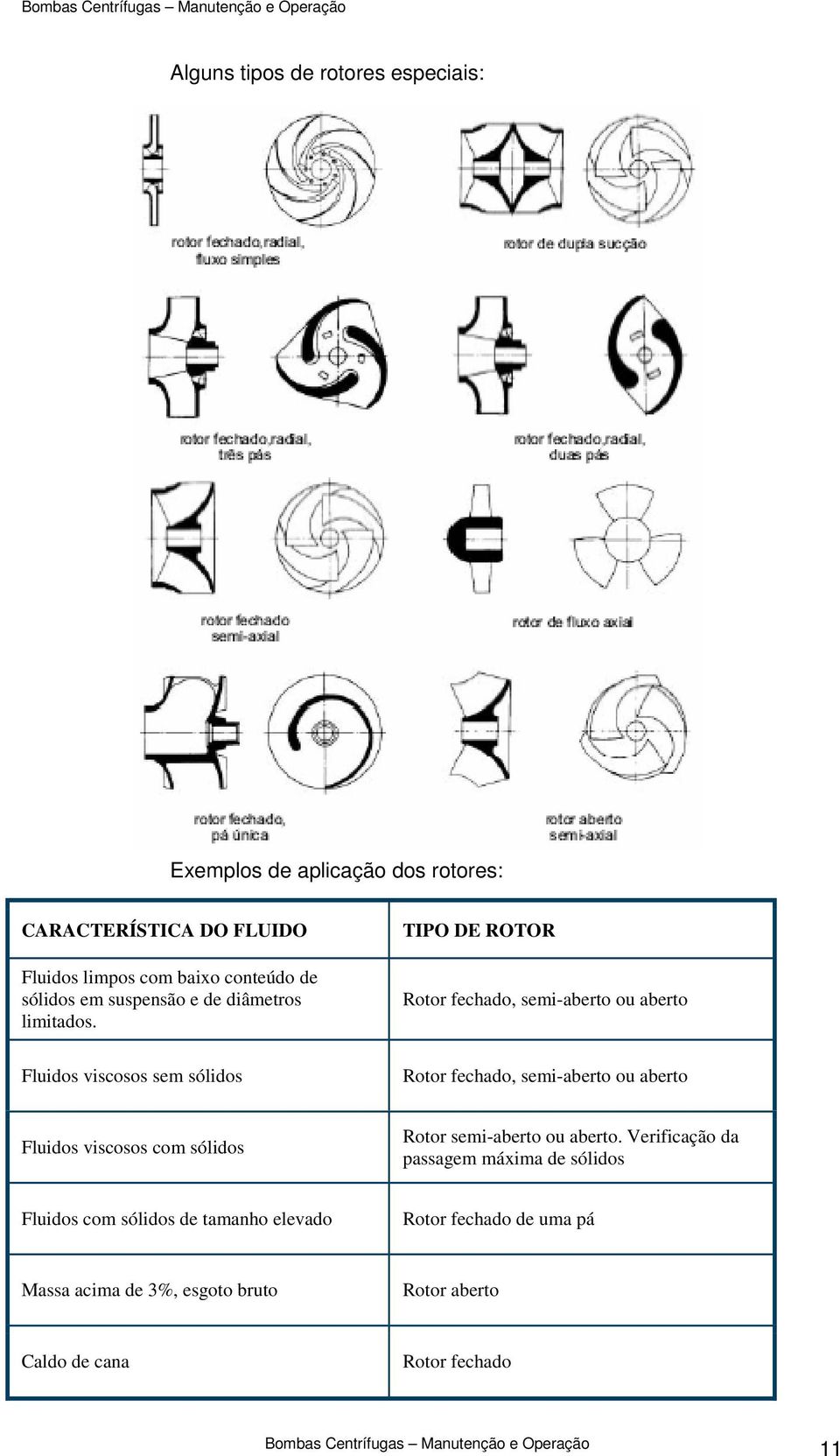 TIPO DE ROTOR Rotor fechado, semi-aberto ou aberto Fluidos viscosos sem sólidos Rotor fechado, semi-aberto ou aberto Fluidos viscosos