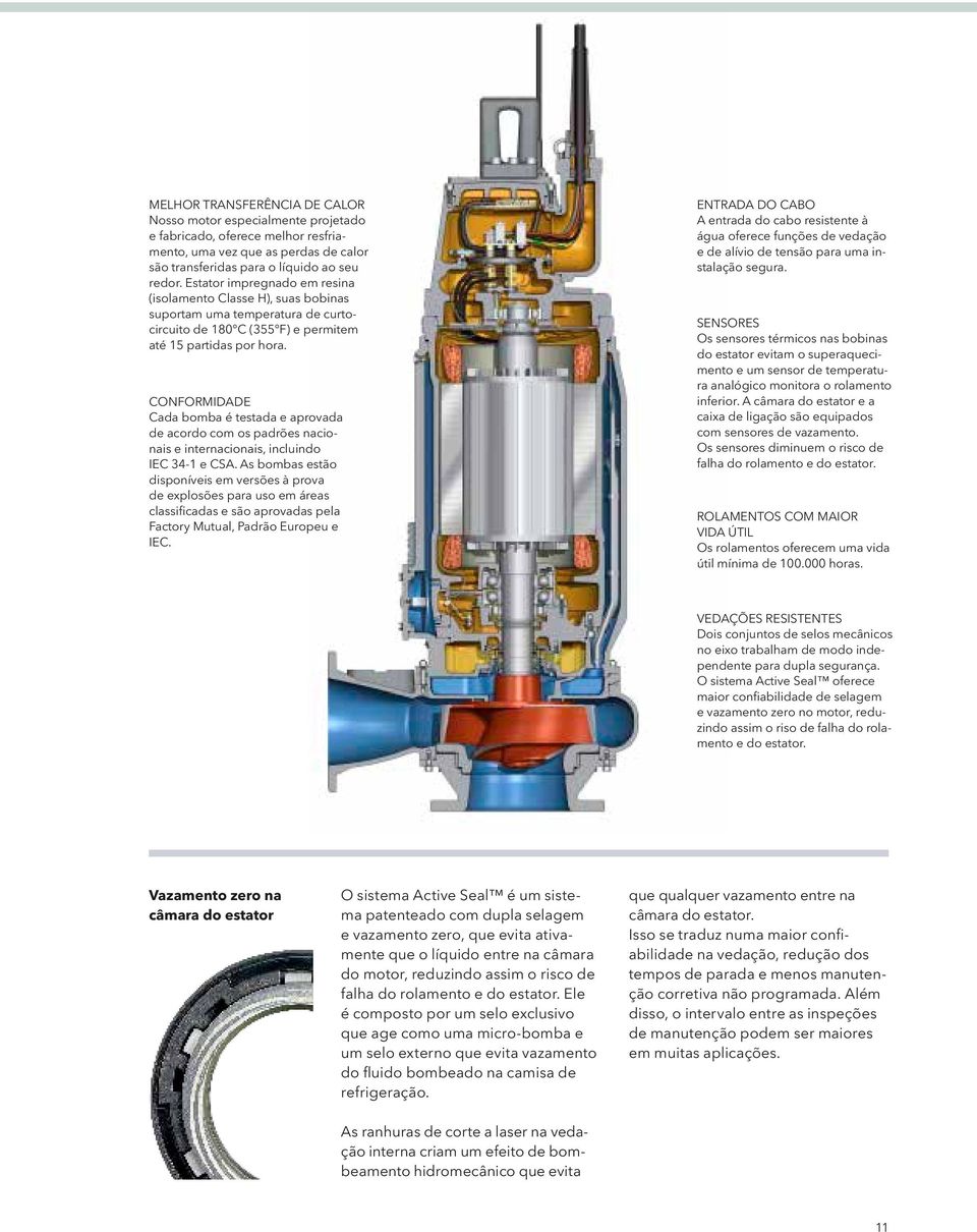 acordo com os padrões nacionais e internacionais, incluindo IEC 34-1 e CSA As bombas estão disponíveis em versões à prova de explosões para uso em áreas classificadas e são aprovadas pela Factory