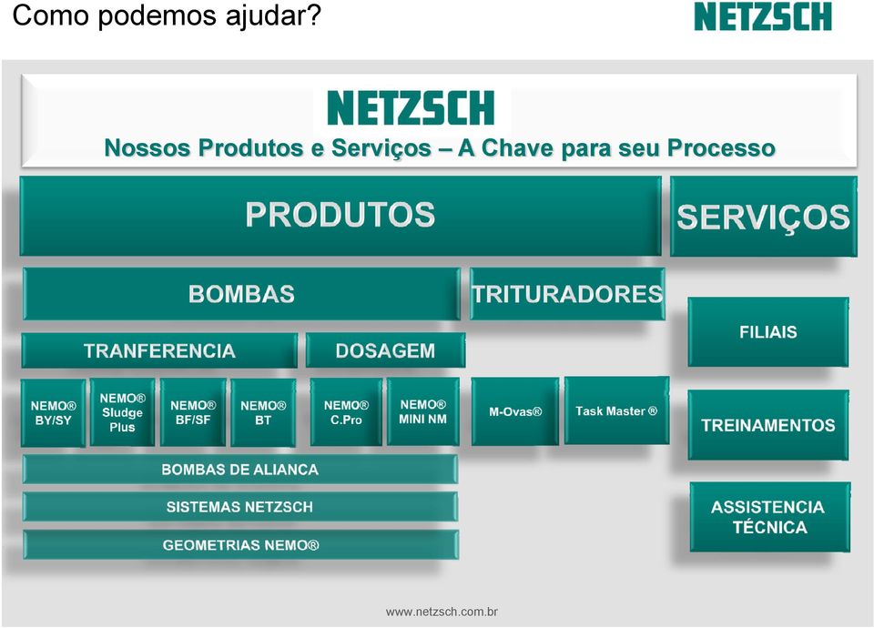 Nossos Produtos e