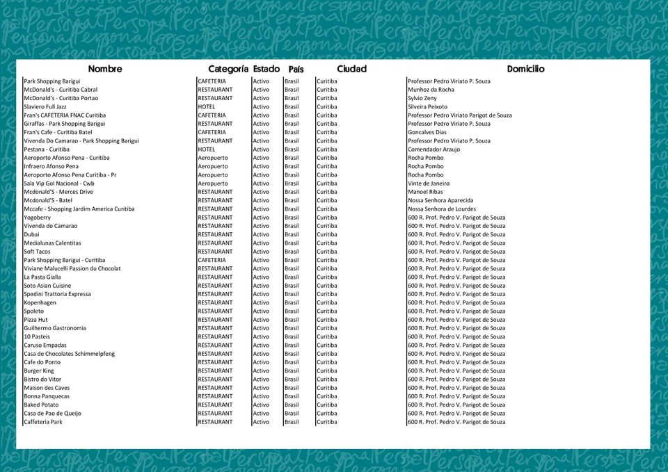 Curitiba Silveira Peixoto Fran's CAFETERIA FNAC Curitiba CAFETERIA Activo Brasil Curitiba Professor Pedro Viriato Parigot de Souza Giraffas Park Shopping Barigui RESTAURANT Activo Brasil Curitiba