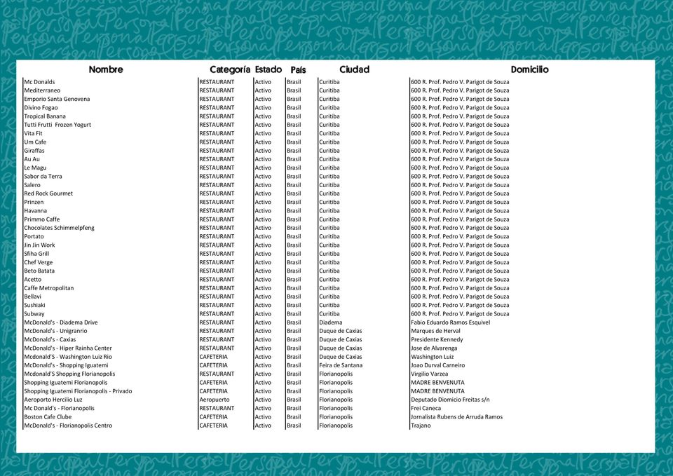 Prof. Pedro V. Parigot de Souza Vita Fit RESTAURANT Activo Brasil Curitiba 600 R. Prof. Pedro V. Parigot de Souza Um Cafe RESTAURANT Activo Brasil Curitiba 600 R. Prof. Pedro V. Parigot de Souza Giraffas RESTAURANT Activo Brasil Curitiba 600 R.