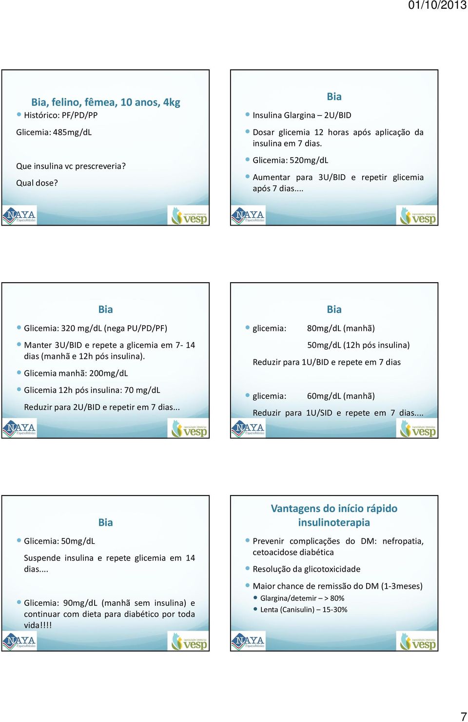 .. Bia Glicemia: 320 mg/dl(nega PU/PD/PF) Manter 3U/BID e repete a glicemia em 7-14 dias(manhã e 12h pós insulina).