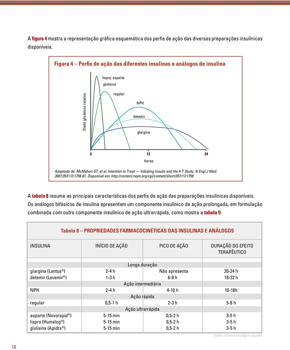 Intention to Treat Initiating Insulin and the 4-T Study. N Engl J Med. 2007;357(17):1759-61. Disponível em: http://content.nejm.org/cgi/content/short/357/17/1759.