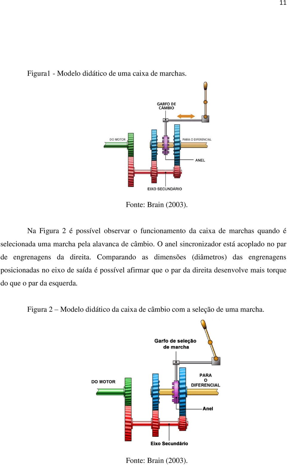 O anel sincronizador está acoplado no par de engrenagens da direita.