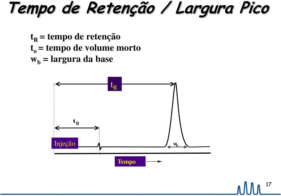 o = tempo de volume morto w b =