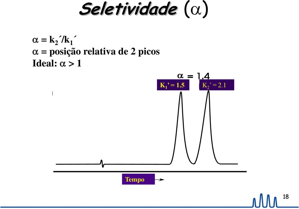 de 2 picos Ideal: > 1 K