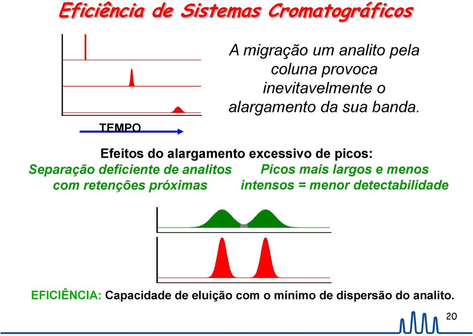 Efeitos do alargamento excessivo de picos: Separação deficiente de analitos com retenções