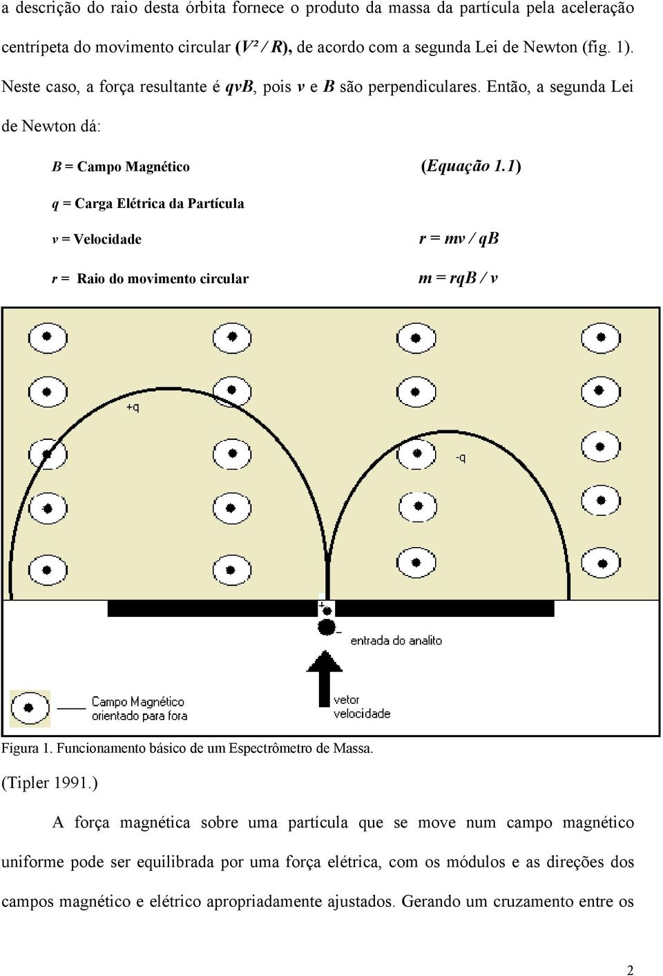 1) q = Carga Elétrica da Partícula v = Velocidade r = Raio do movimento circular r = mv / qb m = rqb / v Figura 1. Funcionamento básico de um Espectrômetro de Massa. (Tipler 1991.