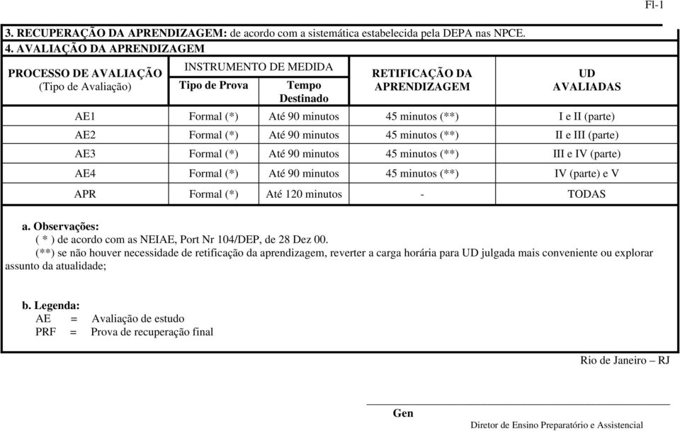 minutos (**) I e II (parte) AE2 Formal (*) Até 90 minutos 45 minutos (**) II e III (parte) AE3 Formal (*) Até 90 minutos 45 minutos (**) III e IV (parte) AE4 Formal (*) Até 90 minutos 45 minutos (**)