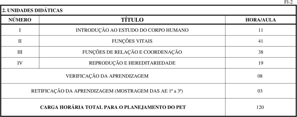 REPRODUÇÃO E HEREDITARIEDADE 19 VERIFICAÇÃO DA APRENDIZAGEM 08 RETIFICAÇÃO DA