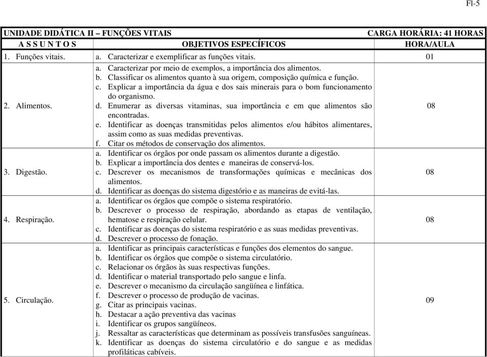 e. Identificar as doenças transmitidas pelos alimentos e/ou hábitos alimentares, assim como as suas medidas preventivas. f. Citar os métodos de conservação dos alimentos. 3. Digestão. a. Identificar os órgãos por onde passam os alimentos durante a digestão.