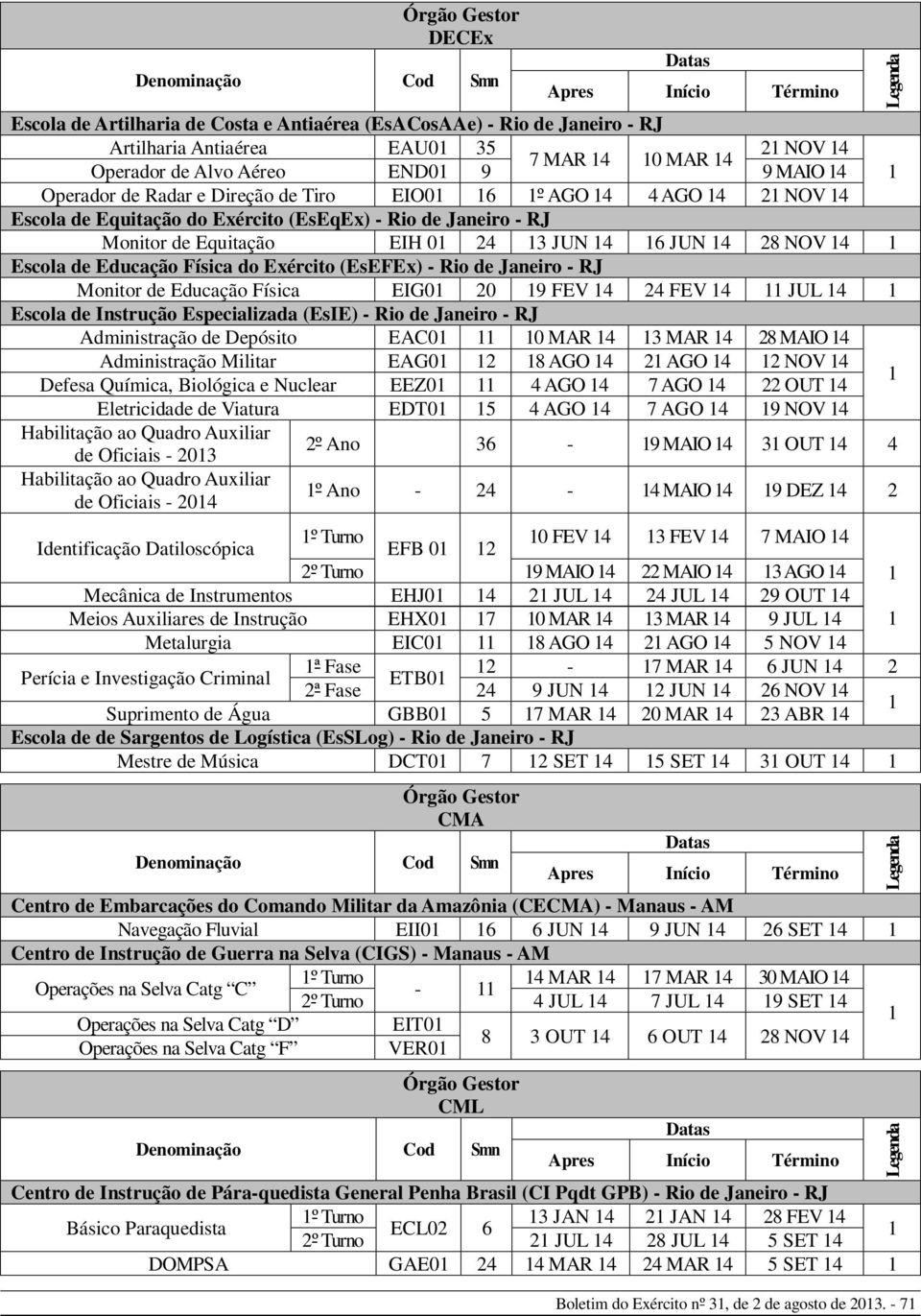 (EsEFEx) - Rio de Janeiro - RJ Monitor de Educação Física EIG0 20 9 FEV 4 24 FEV 4 JUL 4 Escola de Instrução Especializada (EsIE) - Rio de Janeiro - RJ Administração de Depósito EAC0 0 MAR 4 3 MAR 4