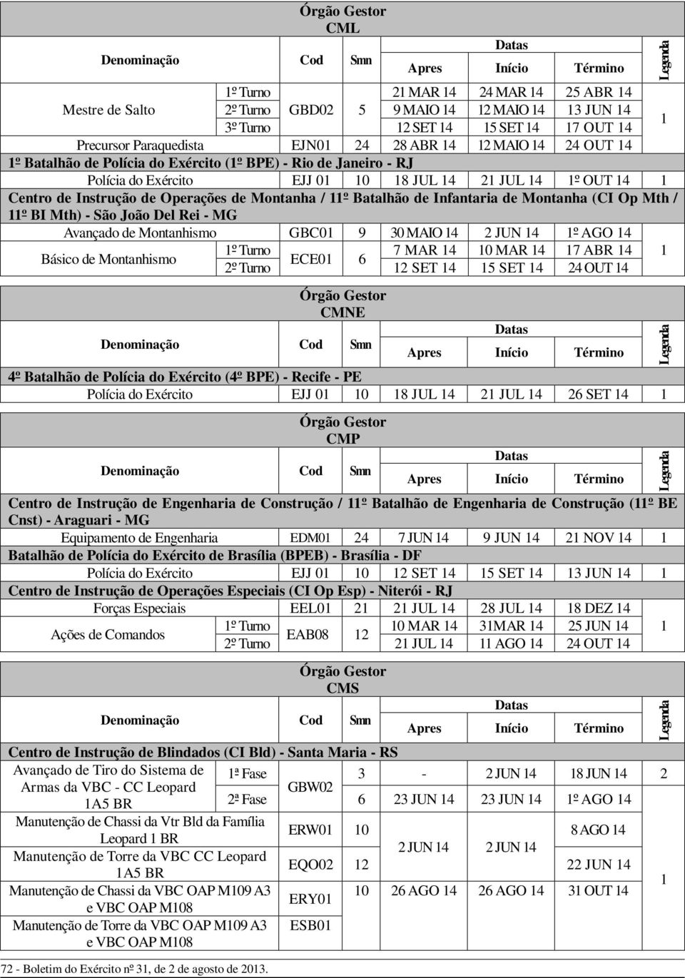 / º BI Mth) - São João Del Rei - MG Avançado de Montanhismo GBC0 9 30 MAIO 4 2 JUN 4 º AGO 4 º Turno 7 MAR 4 0 MAR 4 7 ABR 4 Básico de Montanhismo ECE0 6 2º Turno 2 SET 4 5 SET 4 24 OUT 4 CMNE 4º