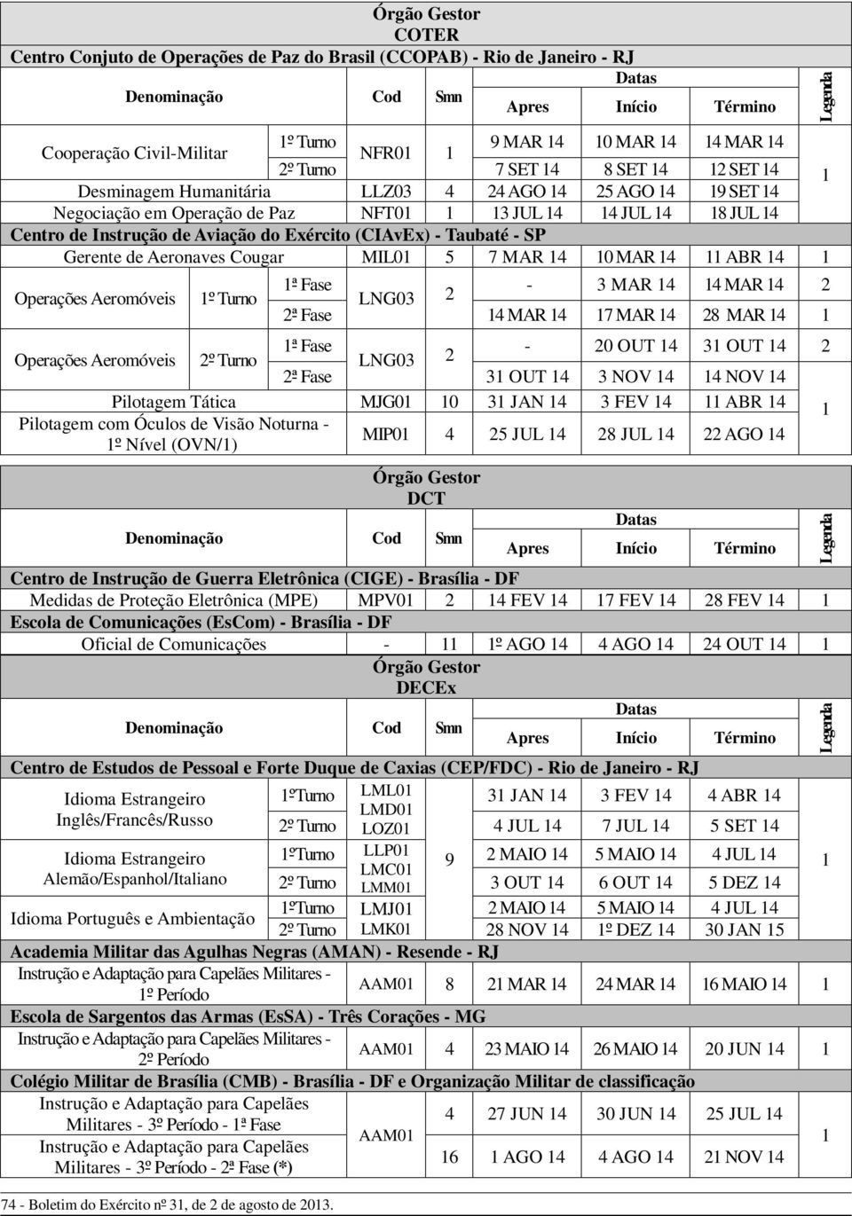 MAR 4 0 MAR 4 ABR 4 Operações Aeromóveis º Turno - 3 MAR 4 4 MAR 4 2 LNG03 2 2ª Fase 4 MAR 4 7 MAR 4 28 MAR 4-20 OUT 4 3 OUT 4 2 Operações Aeromóveis 2º Turno LNG03 2 2ª Fase 3 OUT 4 3 NOV 4 4 NOV 4