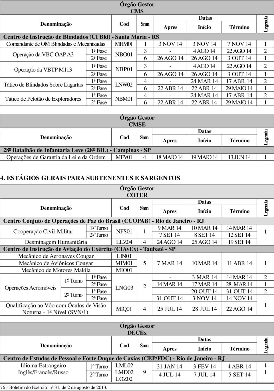 MAIO 4 Tático de Pelotão de Exploradores 4-24 MAR 4 7 ABR 4 2 NBM0 2ª Fase 6 22 ABR 4 22 ABR 4 29 MAIO 4 CMSE 28º Batalhão de Infantaria Leve (28º BIL) - Campinas - SP Operações de Garantia da Lei e