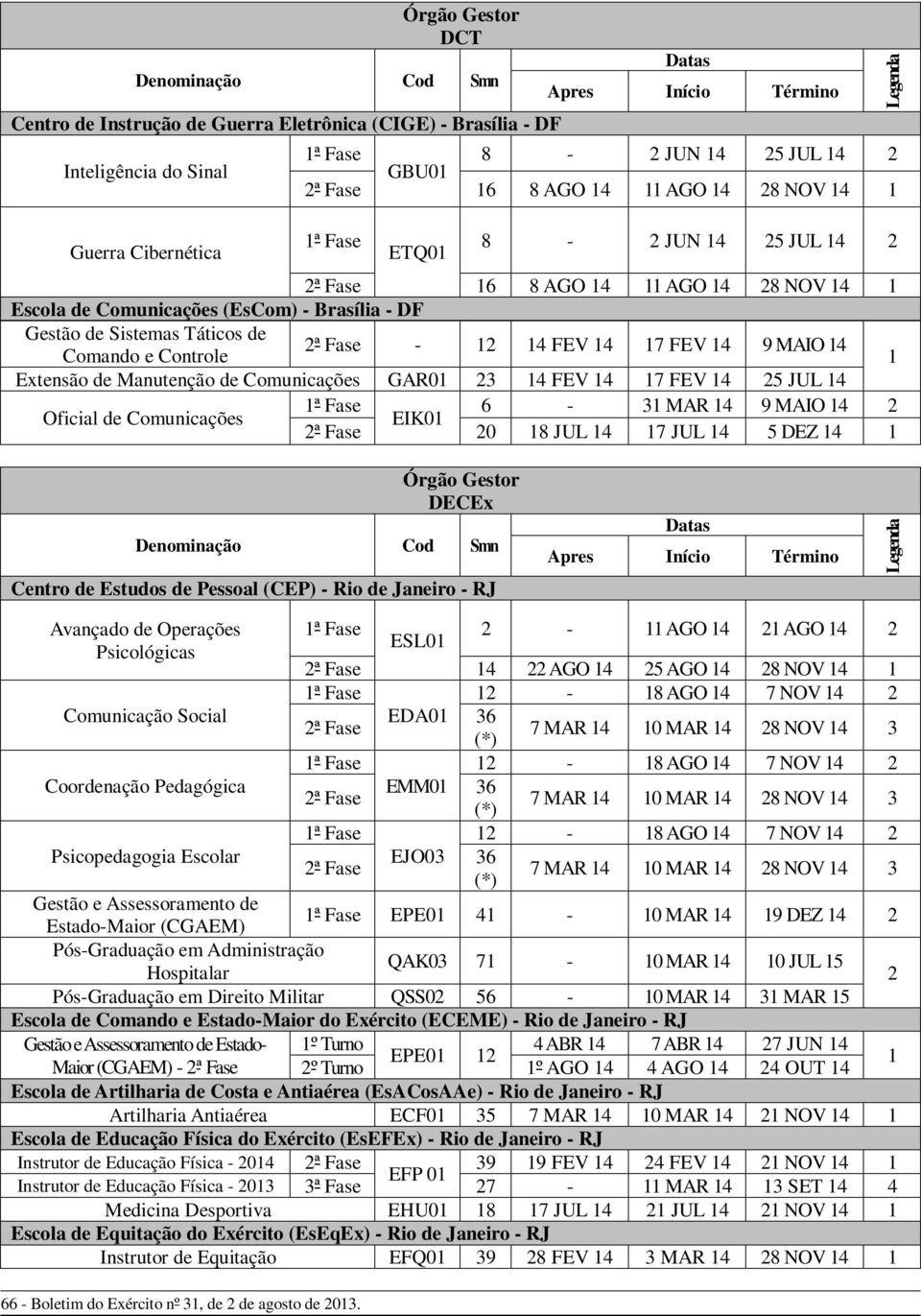 Comunicações GAR0 23 4 FEV 4 7 FEV 4 25 JUL 4 Oficial de Comunicações 6-3 MAR 4 9 MAIO 4 2 EIK0 2ª Fase 20 8 JUL 4 7 JUL 4 5 DEZ 4 Centro de Estudos de Pessoal (CEP) - Rio de Janeiro - RJ Avançado de