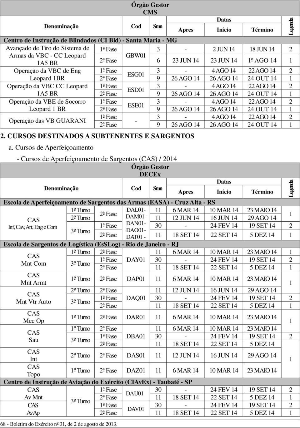 de Socorro 3-4 AGO 4 22 AGO 4 2 ESE0 Leopard BR 2ª Fase 9 26 AGO 4 26 AGO 4 24 OUT 4 3-4 AGO 4 22 AGO 4 2 Operação das VB GUARANI - 2ª Fase 9 26 AGO 4 26 AGO 4 24 OUT 4 2.