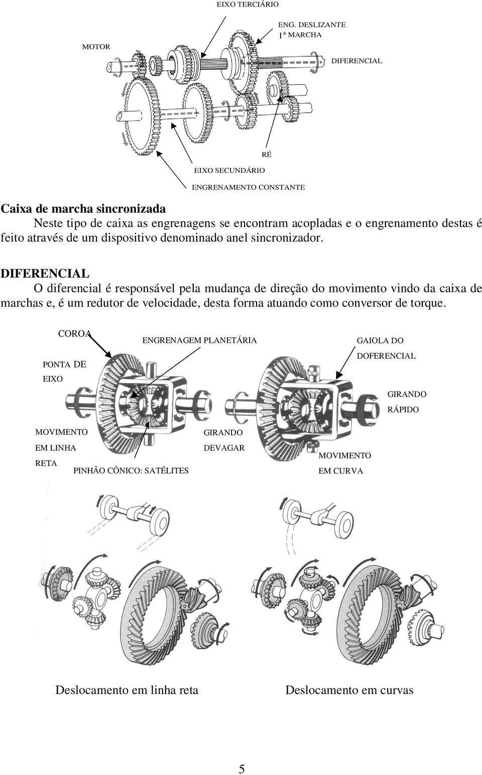 e o engenaento destas é feito atavés de u dispositivo denoinado anel sinconizado.