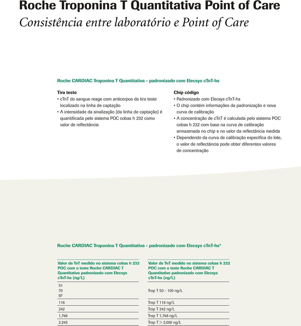 Elecsys ctnt-hs O chip contém informações da padronização e nova curva de calibração A concentração de ctnt é calculada pelo sistema POC cobas h 232 com base na curva de calibração armazenada no chip
