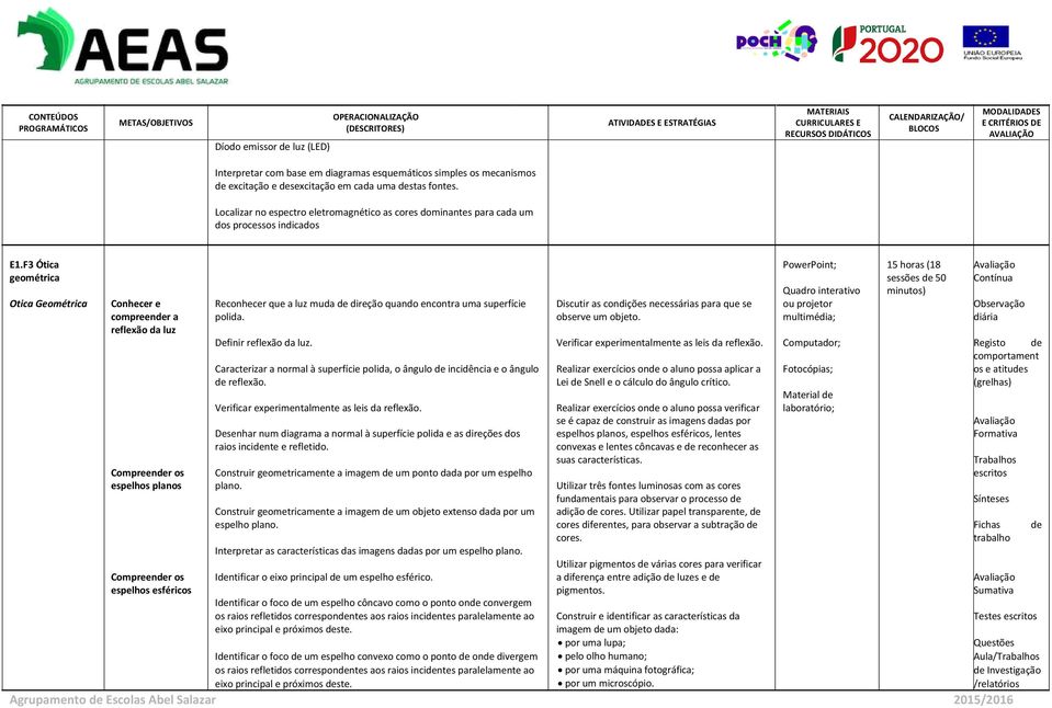 F3 Ótica PowerPoint; 15 horas (18 Avaliação geométrica sessões de 50 Contínua Quadro interativo minutos) Otica Geométrica Conhecer e Reconhecer que a luz muda de direção quando encontra uma