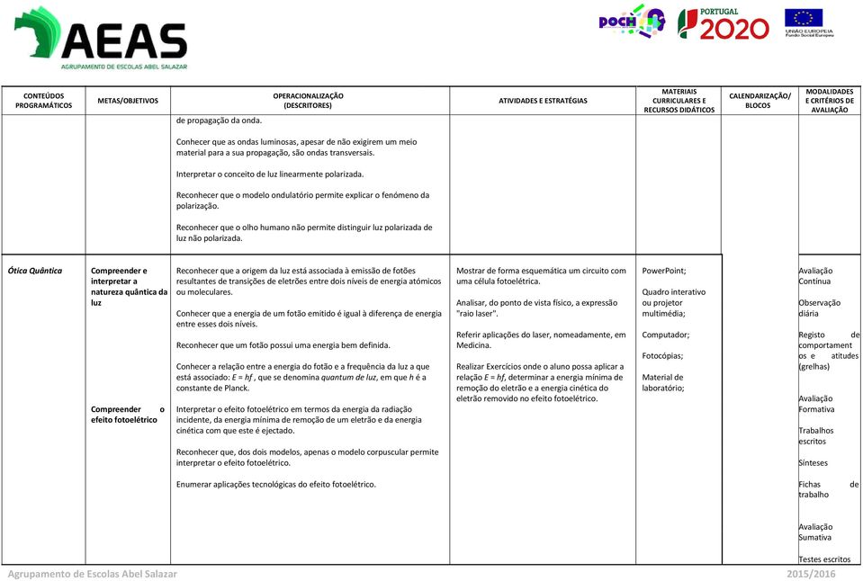 Ótica Quântica Compreender e Reconhecer que a origem da luz está associada à emissão de fotões Mostrar de forma esquemática um circuito com PowerPoint; Avaliação interpretar a resultantes de