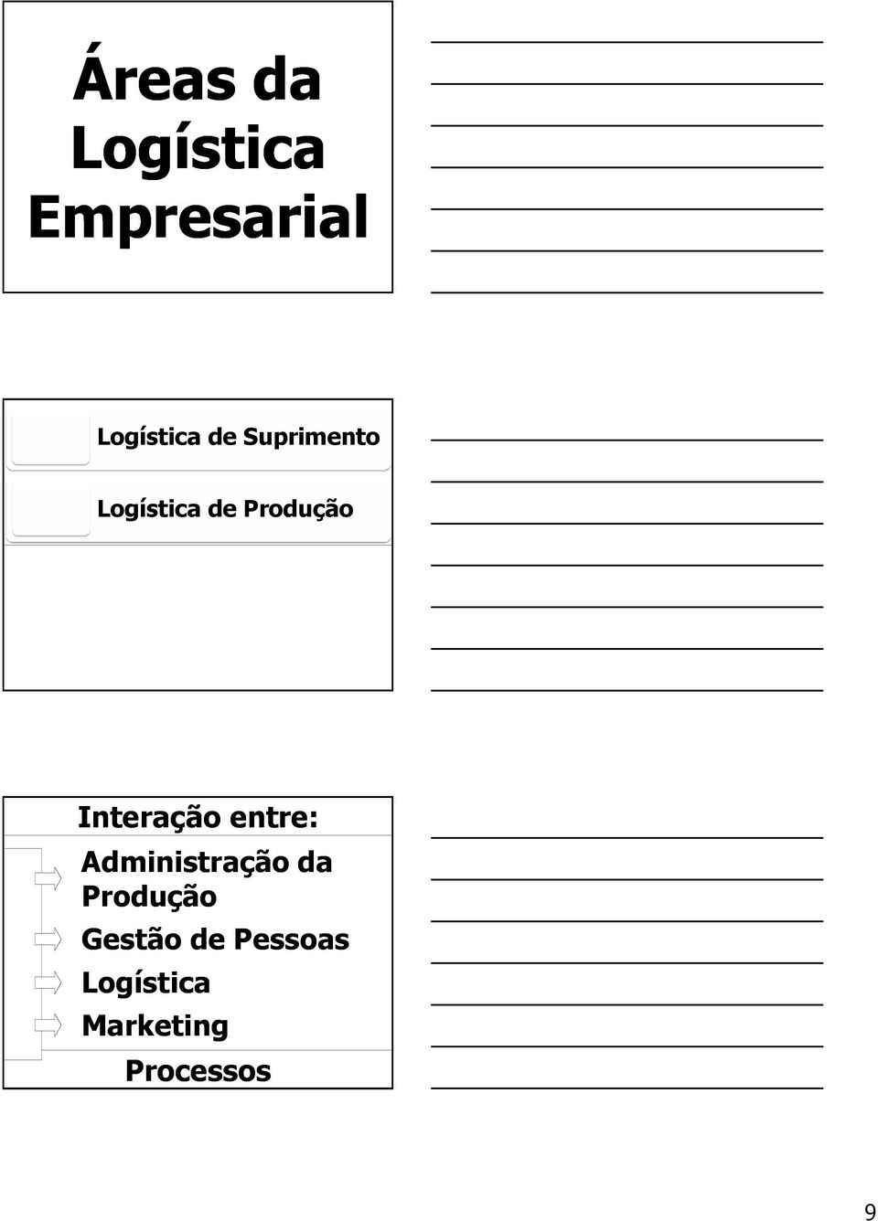 Distribuição Logística Reversa Interação entre: