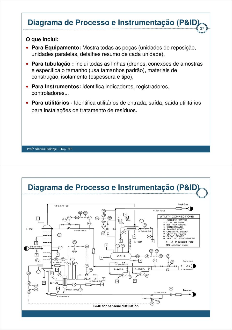 construção, isolamento (espessura e tipo), Para Instrumentos: Identifica indicadores, registradores, controladores.