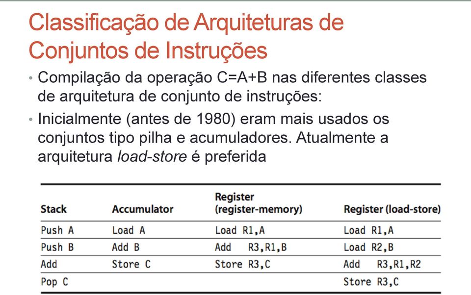 instruções: Inicialmente (antes de 1980) eram mais usados os conjuntos