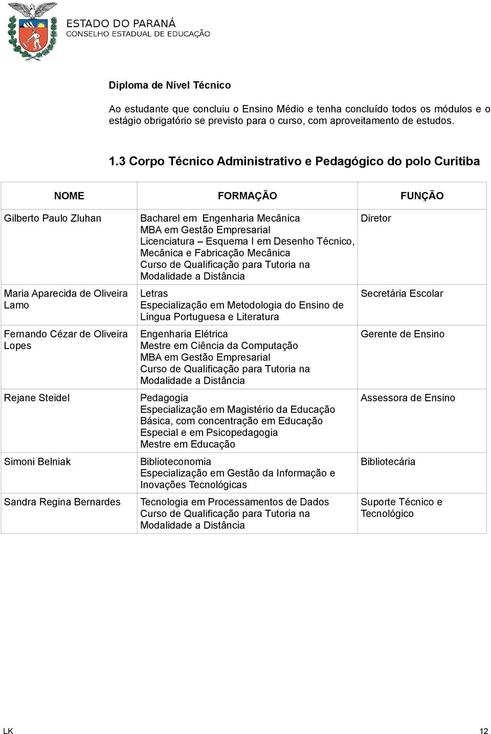 Desenho Técnico, Mecânica e Fabricação Mecânica Curso de Qualificação para Tutoria na Modalidade a Distância Maria Aparecida de Oliveira Lamo Letras Especialização em Metodologia do Ensino de Língua