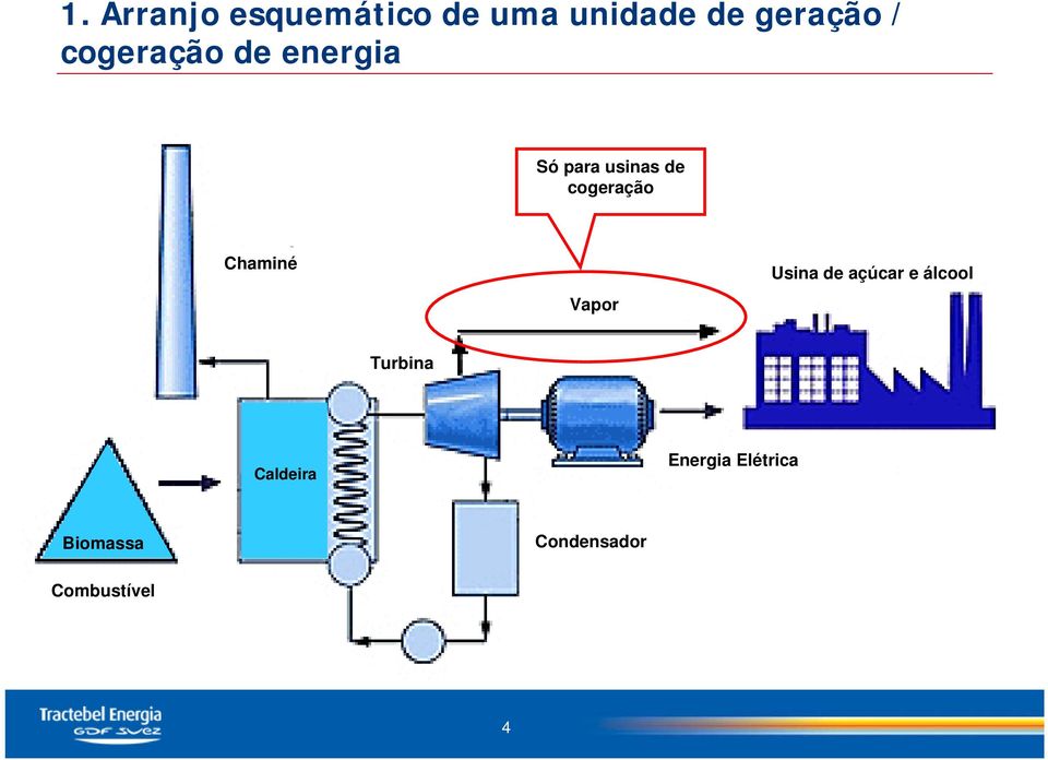 Chaminé Vapor Usina de açúcar e álcool Turbina