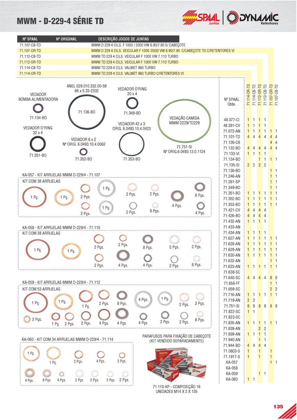 VALMET 980 TURBO C/RETENTORES VI VEDADOR ANEL 029.00.332.00-59 66 x 5.33-2332 VEDADOR O RING 20 x 4 Nº SPAAL Qtde. 7.4-OR-TD 7.4-CB-TD 7.2-OR-TD 7.2-CB-TD 7.07-OR-TD 7.07-CB-TD 7.